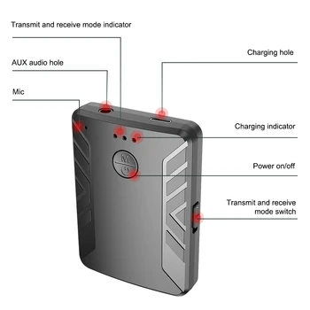 T19 Безжична мини-приемник, Bluetooth 5.0, ТВ предавател За слушалки, Свързване на две Bluetooth слушалки, стереозвук 3,5 мм AUX