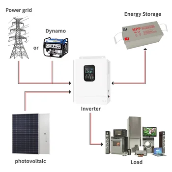 Mibet House Пълен комплект система на слънчеви панели 3,2 кВт 5 кВт Хибридна слънчева енергийна система за домашна употреба